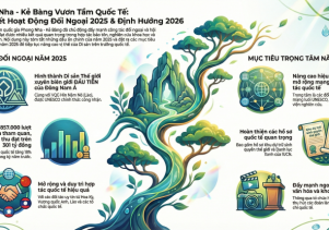 Công tác đối ngoại năm 2025 – Nền tảng thúc đẩy hội nhập quốc tế trong giai đoạn mới tại Vườn quốc gia Phong Nha – Kẻ Bàng