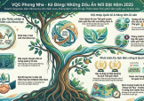 Những dấu ấn nổi bật năm 2025 của VQG Phong Nha – Kẻ Bàng