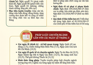 Tuyên truyền, phổ biến giáo dục pháp luật tháng 5/2026