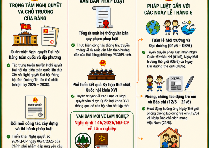 Công tác tuyên truyền, phổ biến giáo dục pháp luật tháng 6/2026