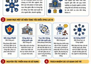 Ban quản lý Vườn quốc gia Phong Nha - Kẻ Bàng triển khai Quyết định số 1132/QĐ-TTg  về việc ban hành tiêu chí, danh mục nền tảng số dùng chung quốc gia trong các cơ quan thuộc hệ thống chính trị