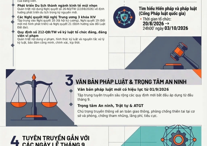 Tuyên truyền phổ biến giáo dục pháp luật tháng 9/2026