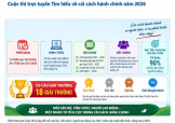 Cuộc thi trực tuyến Tìm hiểu về cải cách hành chính tỉnh Quảng Trị năm 2026