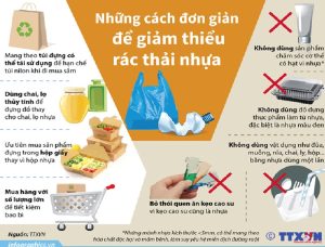 Vườn quốc gia Phong Nha – Kẻ Bàng: Hướng tới du lịch xanh và điểm đến không rác thải nhựa